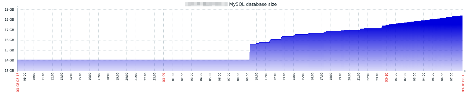 Click image for larger version

Name:	db2.png
Views:	2982
Size:	33.9 KB
ID:	441180