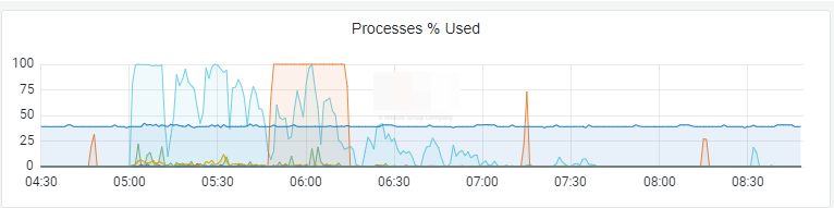 Click image for larger version

Name:	2022-03-16_15-45-49.png
Views:	2154
Size:	31.2 KB
ID:	441555