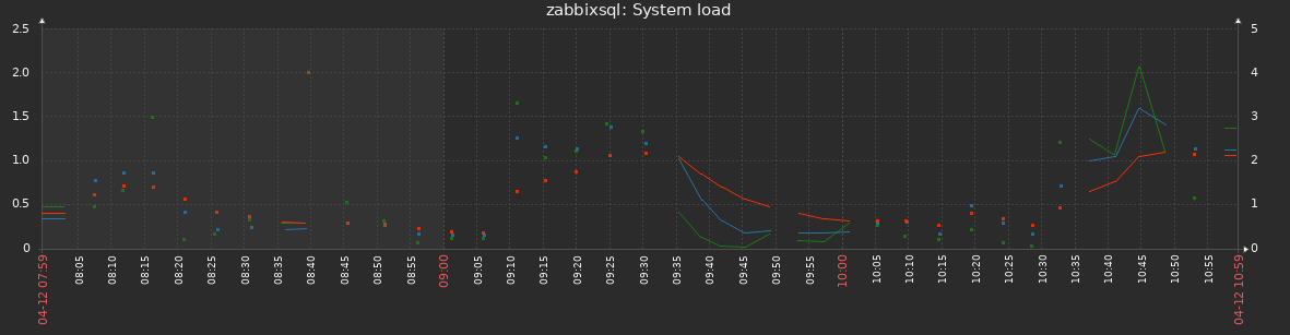 Click image for larger version

Name:	zabbix_graph_gaps.png
Views:	538
Size:	23.3 KB
ID:	443060