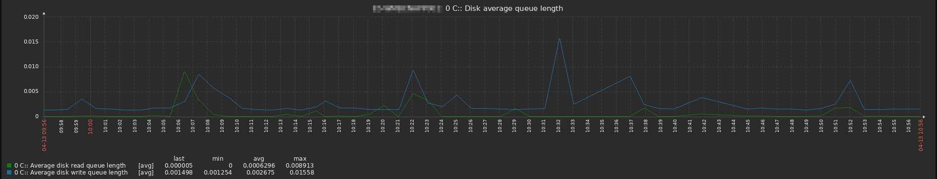 Click image for larger version

Name:	2022-04-13 10_56_51-ES-WMBCNMON001_ Custom graphs.png
Views:	1573
Size:	47.9 KB
ID:	443118