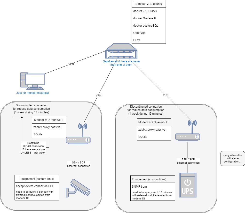 Click image for larger version

Name:	Architecture réseau.png
Views:	112
Size:	89.4 KB
ID:	443894