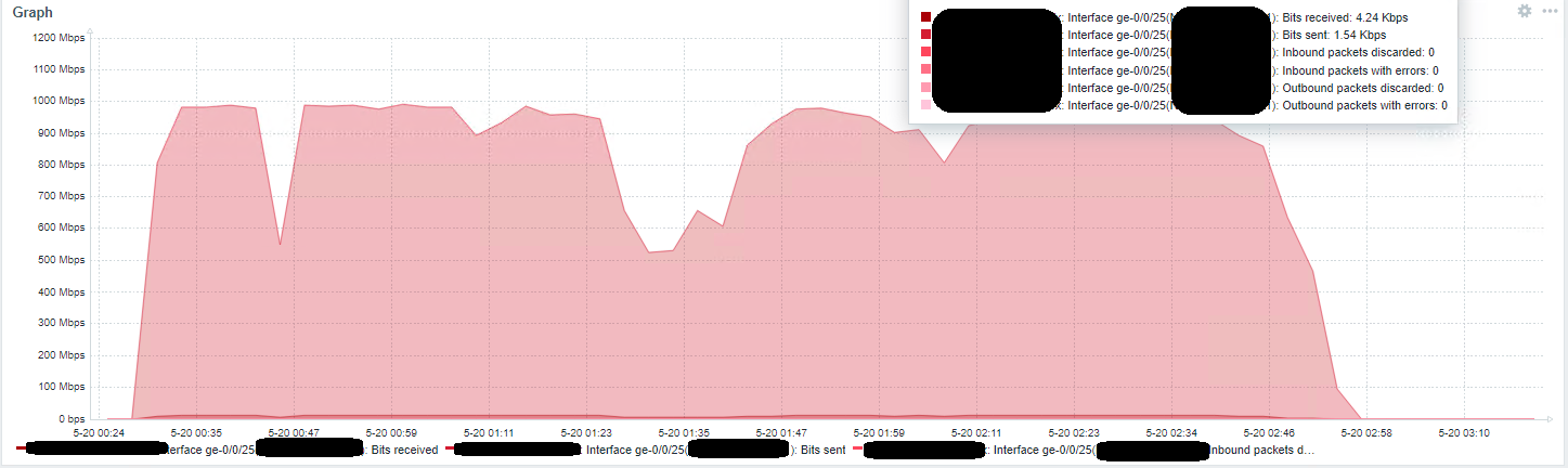 Click image for larger version

Name:	zabbix_single_int_example.png
Views:	198
Size:	92.3 KB
ID:	444924