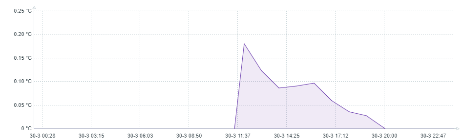 Click image for larger version

Name:	2022-06-01_165431.png
Views:	60
Size:	16.9 KB
ID:	445491