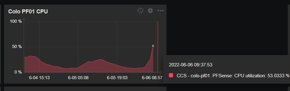 Click image for larger version

Name:	graph-ss-1.png
Views:	541
Size:	21.2 KB
ID:	445670