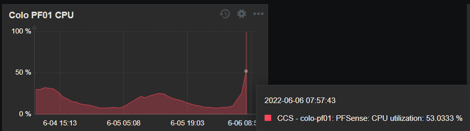 Click image for larger version

Name:	graph-ss-2.png
Views:	488
Size:	20.2 KB
ID:	445671