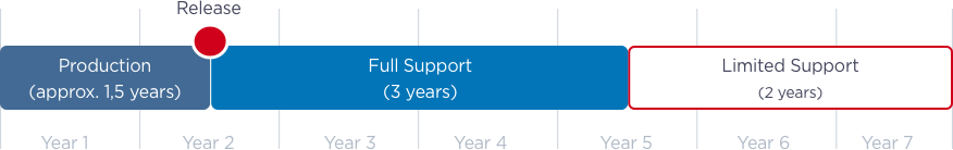 Click image for larger version

Name:	life_cycle_of_zabbix_lts_release.png
Views:	152
Size:	20.8 KB
ID:	447845