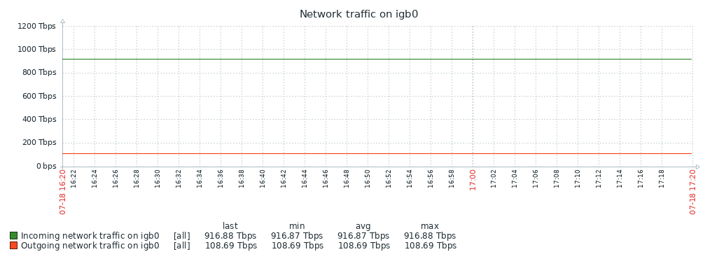 Click image for larger version  Name:	freebsd-2.png Views:	0 Size:	23.9 KB ID:	448109