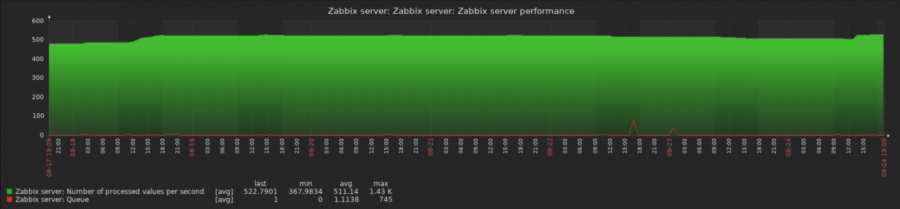 Click image for larger version

Name:	Screen Shot 2022-08-24 at 7.10.03 PM.png
Views:	132
Size:	412.4 KB
ID:	450351