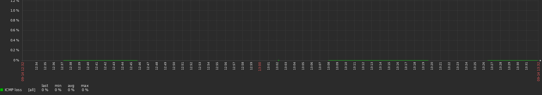 Click image for larger version

Name:	grafik.png
Views:	372
Size:	18.4 KB
ID:	451416