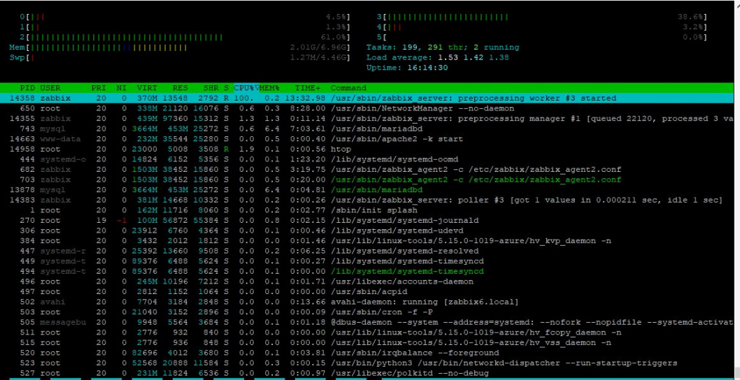 Click image for larger version

Name:	zabbix_100.jpg
Views:	246
Size:	275.3 KB
ID:	451450