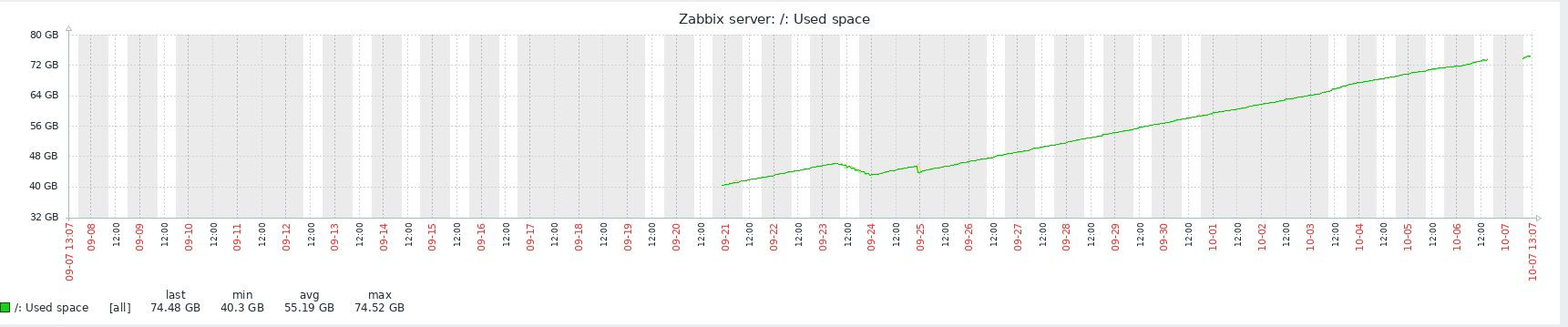 Click image for larger version

Name:	zabbidisco.jpg
Views:	221
Size:	119.7 KB
ID:	452412