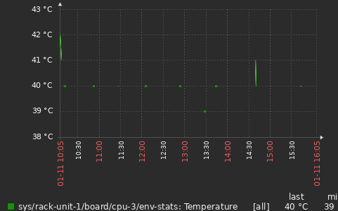 Click image for larger version

Name:	chart3.png
Views:	228
Size:	13.8 KB
ID:	457359