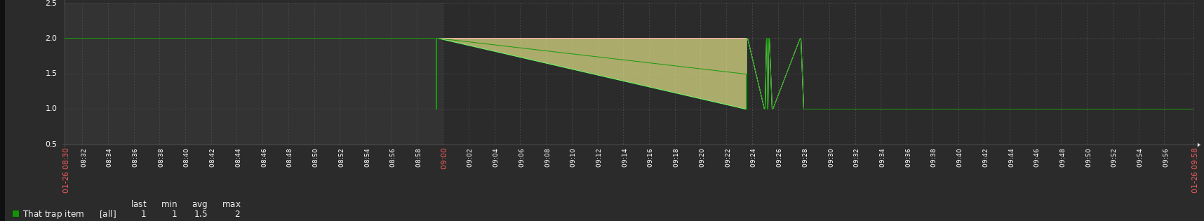 Click image for larger version  Name:	trap.png Views:	0 Size:	29.8 KB ID:	458452