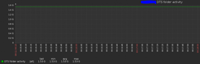 Click image for larger version  Name:	graph.PNG Views:	1 Size:	101.0 KB ID:	364140