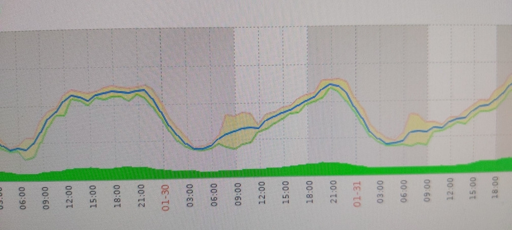 Click image for larger version

Name:	zabbix.jpg
Views:	114
Size:	153.4 KB
ID:	458846