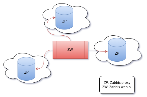 Click image for larger version

Name:	zabb.drawio.png
Views:	167
Size:	43.2 KB
ID:	459529