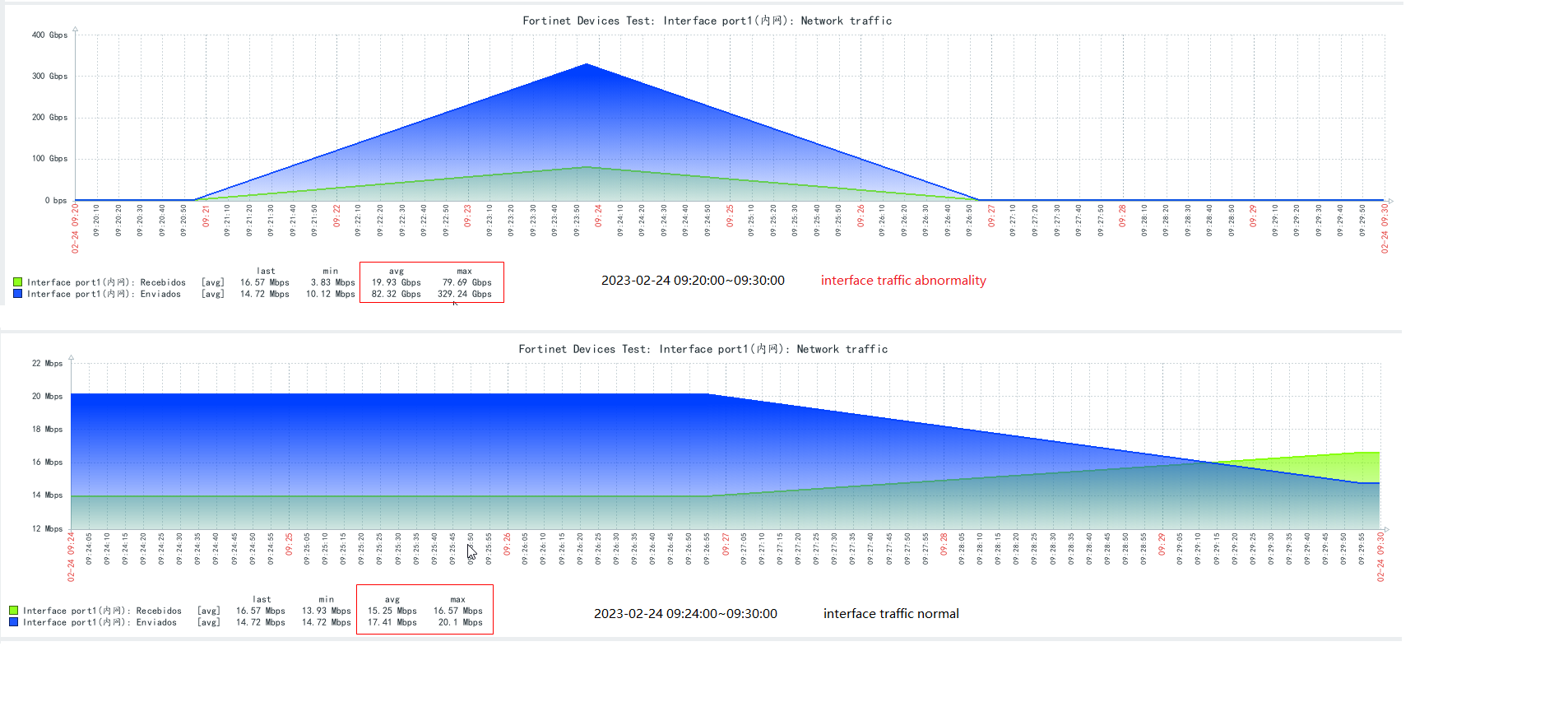 Click image for larger version

Name:	interface traffic snapchat  .png
Views:	90
Size:	119.5 KB
ID:	460222