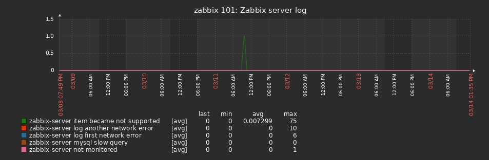 Click image for larger version  Name:	zab_errors.jpg Views:	0 Size:	51.3 KB ID:	461041