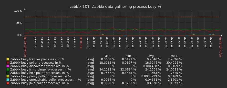 Click image for larger version  Name:	zabbix_data.jpg Views:	0 Size:	91.2 KB ID:	461042