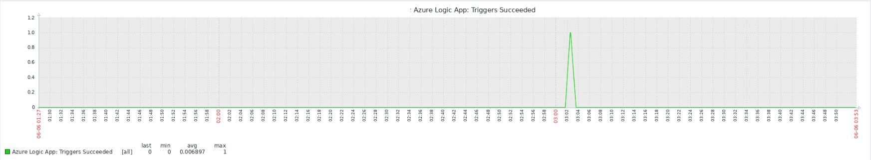 Click image for larger version

Name:	dataurl872518.png
Views:	95
Size:	103.3 KB
ID:	465463