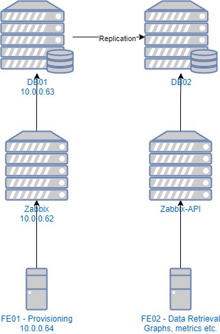 Click image for larger version  Name:	Zabbix.jpg Views:	0 Size:	39.6 KB ID:	466145