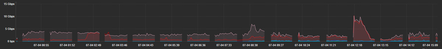 Click image for larger version

Name:	aaa.png
Views:	200
Size:	40.5 KB
ID:	466842