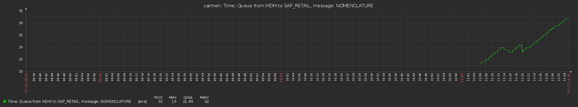 Click image for larger version  Name:	123.png Views:	0 Size:	34.2 KB ID:	467297