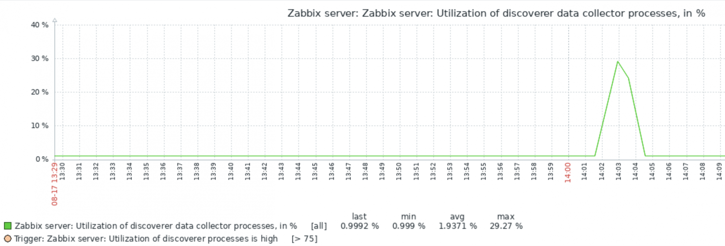 Click image for larger version

Name:	Screenshot 2023-08-18 at 9.42.02 AM.png
Views:	382
Size:	1.01 MB
ID:	469070