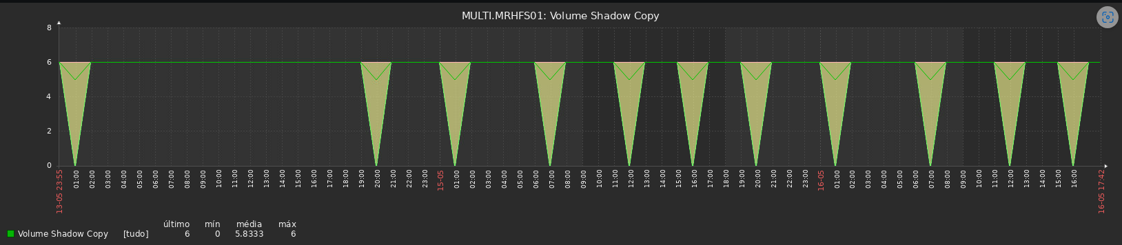 Click image for larger version

Name:	MayMRHFS01 Metrics.png
Views:	553
Size:	62.4 KB
ID:	470947