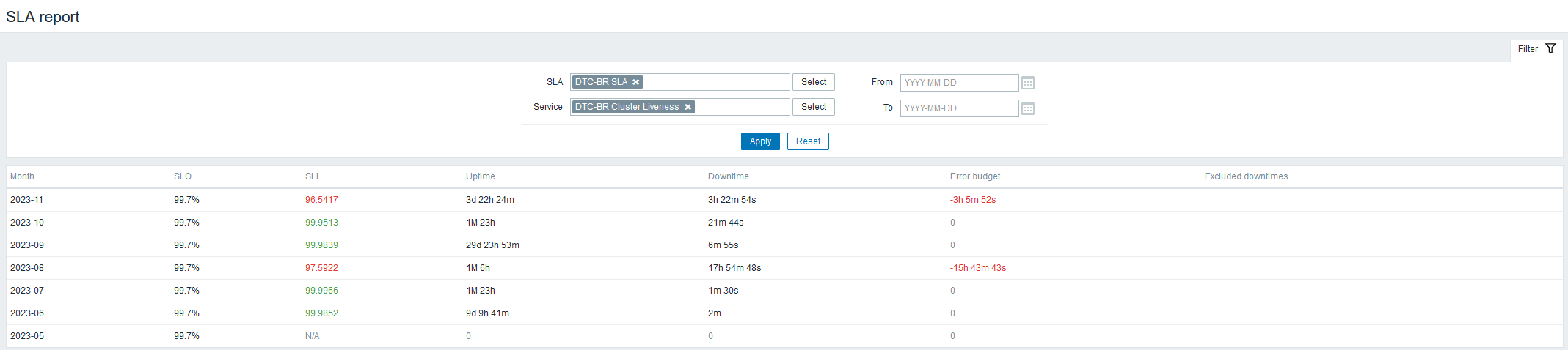 Click image for larger version

Name:	zbx_sla_issue_03.png
Views:	244
Size:	33.7 KB
ID:	473528