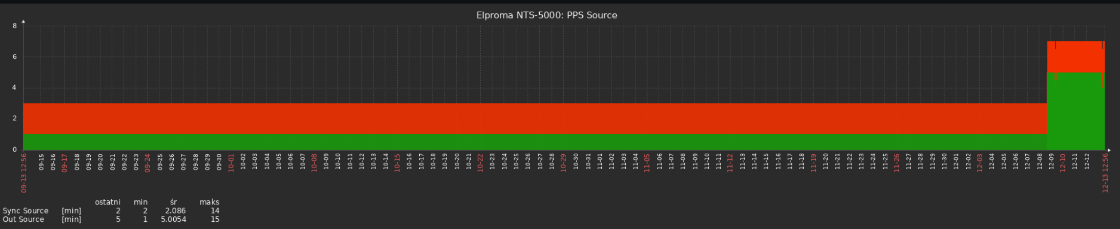 Click image for larger version  Name:	Screenshot from 2023-12-13 12-56-51.png Views:	0 Size:	126.2 KB ID:	475746