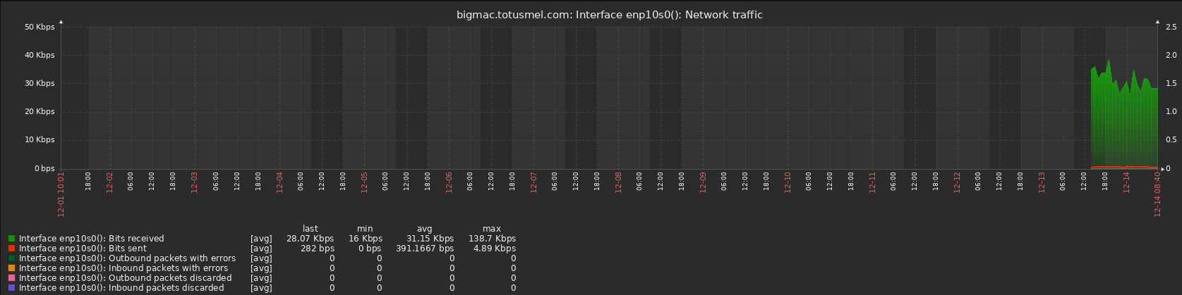 Click image for larger version  Name:	Screenshot 2023-12-14 at 8.40.07 AM.png Views:	1 Size:	54.2 KB ID:	475877