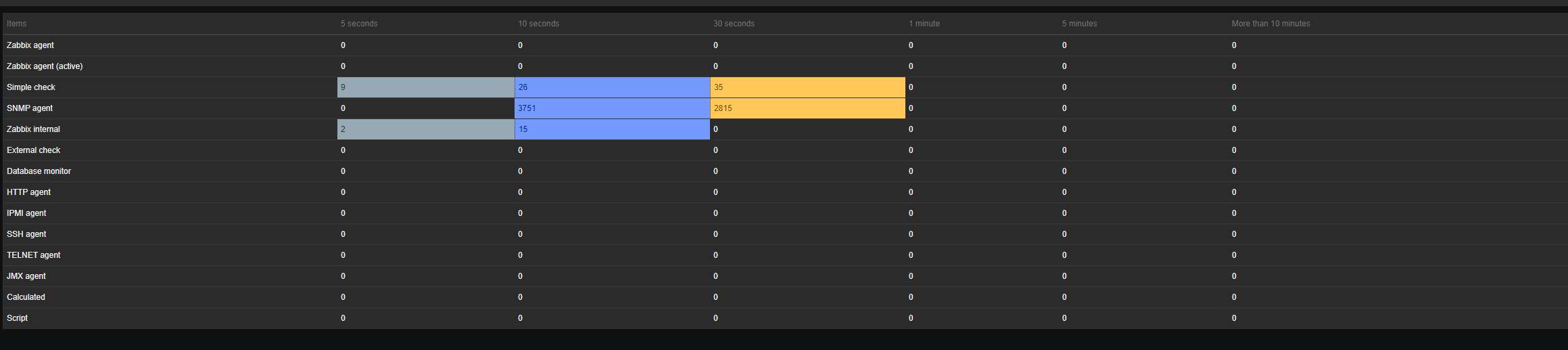 Click image for larger version

Name:	queue.png
Views:	206
Size:	27.7 KB
ID:	476109