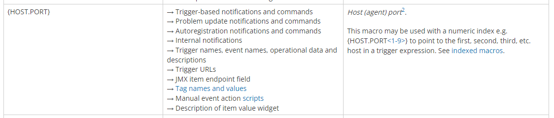 Click image for larger version  Name:	zabbix host port.png Views:	0 Size:	42.8 KB ID:	477695
