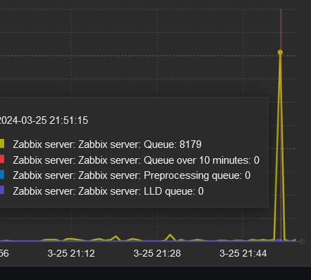 Click image for larger version

Name:	zbx4.png
Views:	738
Size:	15.0 KB
ID:	481346