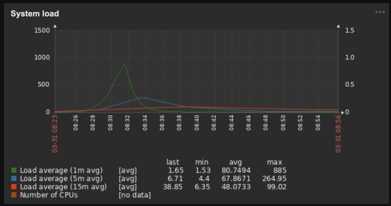 Click image for larger version

Name:	Screenshot 2024-03-31 at 17.09.54.png
Views:	788
Size:	102.5 KB
ID:	481645