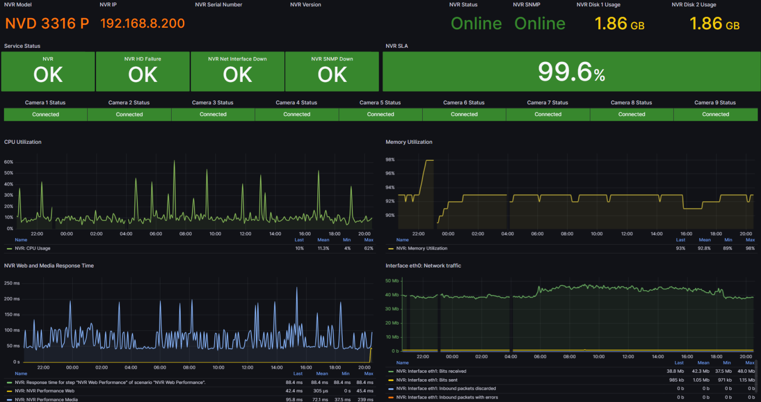 Click image for larger version  Name:	grafana_dash_nvd_3316_P.png Views:	0 Size:	337.1 KB ID:	481701