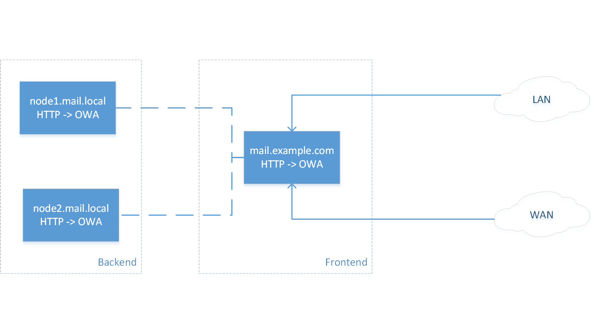 Click image for larger version  Name:	mail.png Views:	0 Size:	81.5 KB ID:	482091