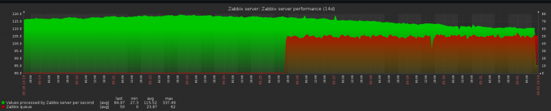 Click image for larger version

Name:	vps_vs_queue.png
Views:	174
Size:	56.7 KB
ID:	359602