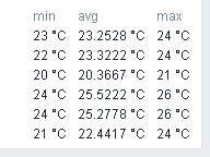 Click image for larger version

Name:	reduce avg to 2decimal.png
Views:	218
Size:	1.8 KB
ID:	482901