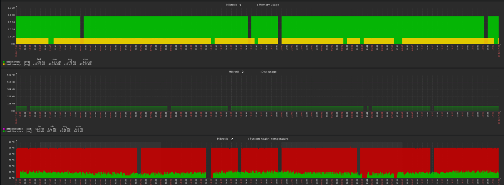 Click image for larger version  Name:	MikroTik2_graph.png Views:	0 Size:	239.7 KB ID:	487409