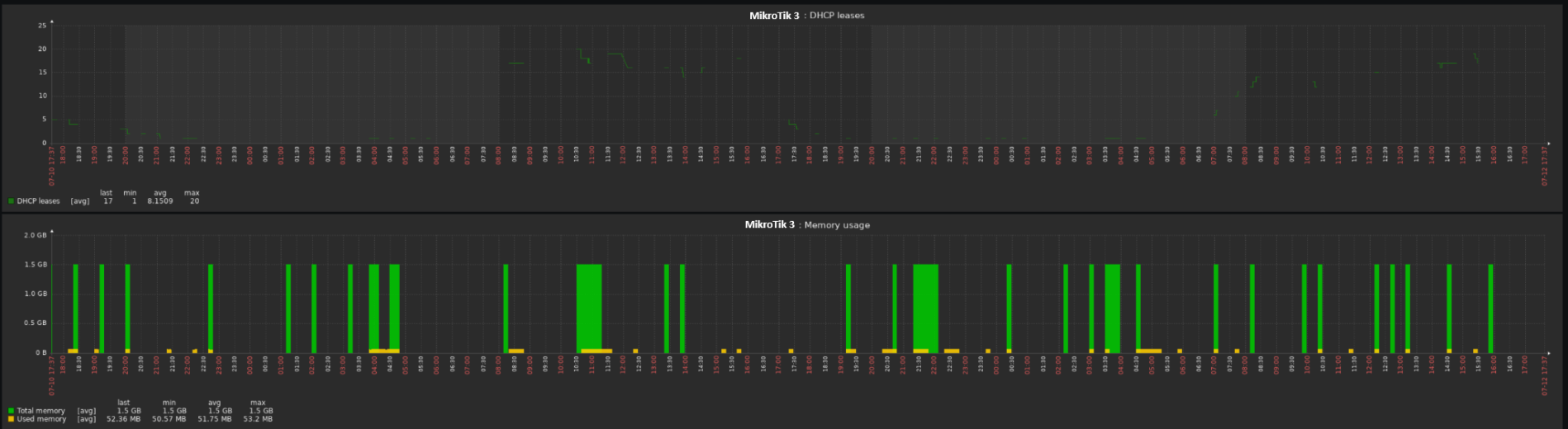 Click image for larger version  Name:	MikroTik3_graph.png Views:	0 Size:	223.9 KB ID:	487404