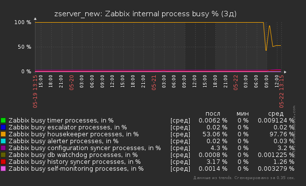 Click image for larger version  Name:	3_days.png Views:	1 Size:	10.5 KB ID:	359061