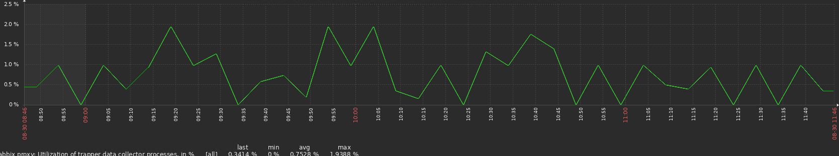 Click image for larger version

Name:	trapperafterpassivetemplate.png
Views:	839
Size:	58.7 KB
ID:	490535