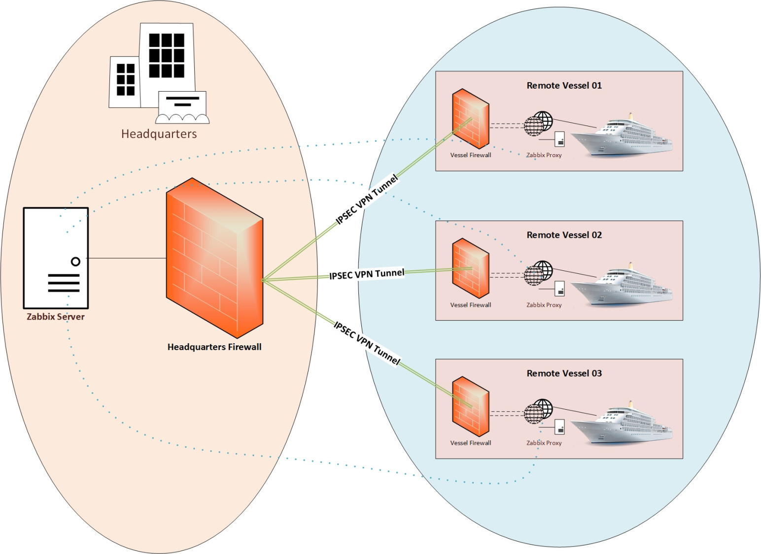 Click image for larger version

Name:	Zabbix_Planning.jpg
Views:	182
Size:	265.0 KB
ID:	491759