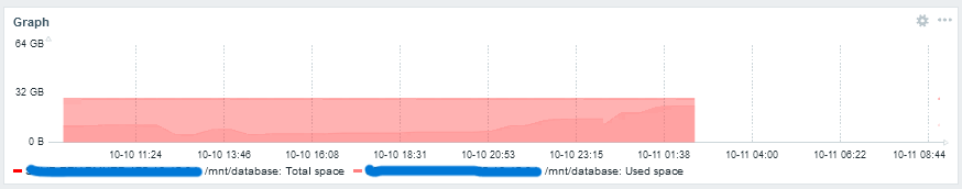 Click image for larger version

Name:	problem sur proxy zabbix2.png
Views:	113
Size:	9.5 KB
ID:	492620