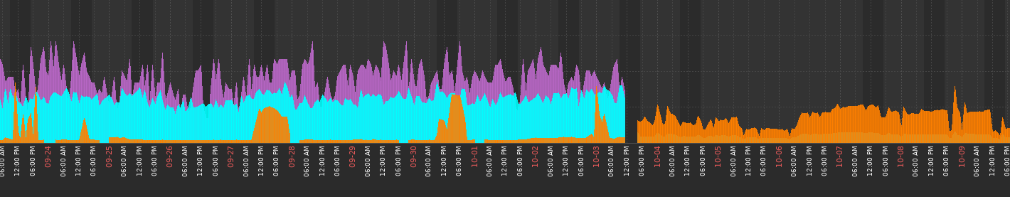 Click image for larger version

Name:	zabbix.png
Views:	200
Size:	25.8 KB
ID:	492666