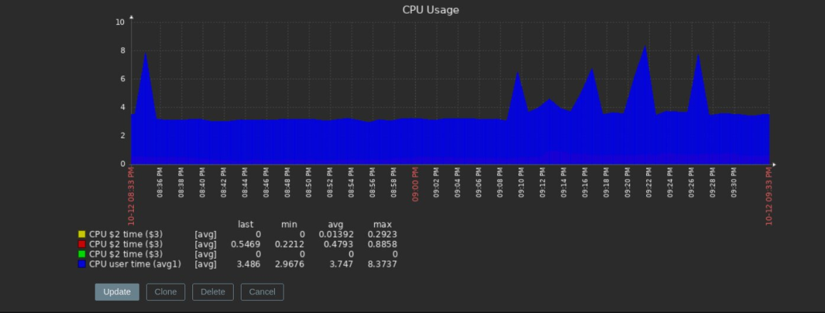 Click image for larger version

Name:	chart.png
Views:	151
Size:	210.4 KB
ID:	492692