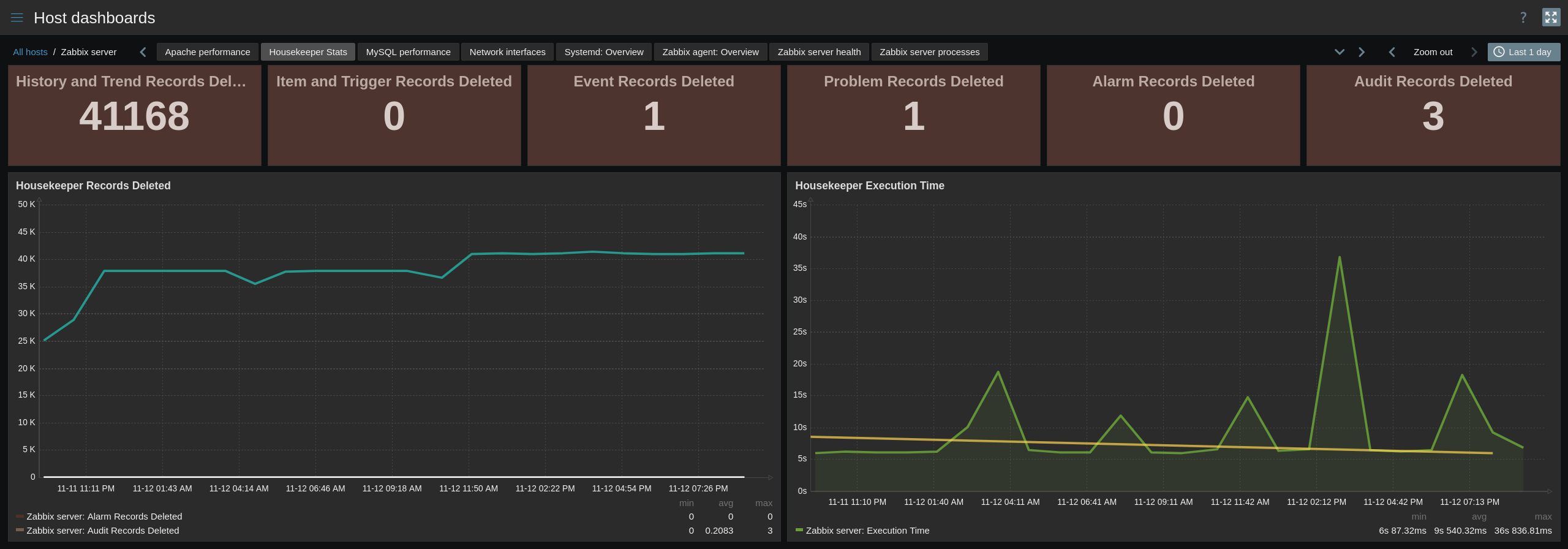 Click image for larger version

Name:	dashboard_sample.png
Views:	244
Size:	161.7 KB
ID:	494192