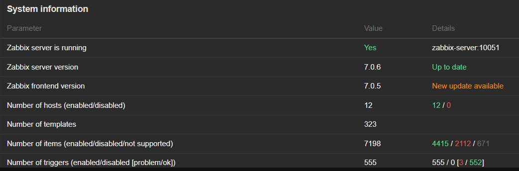 Click image for larger version

Name:	2024-11-26 09_46_58-Zabbix docker_ Dashboard and 4 more pages - Work - Microsoft​ Edge.png
Views:	562
Size:	26.9 KB
ID:	494887